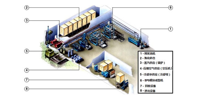 EPS建築模塊生產（chǎn）技術性能創新點