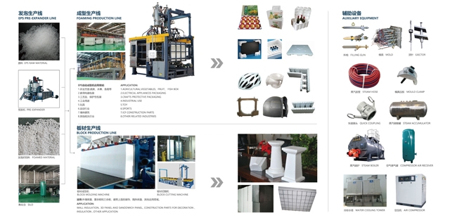 製作泡沫箱需要的材料(liào)和機器有哪些