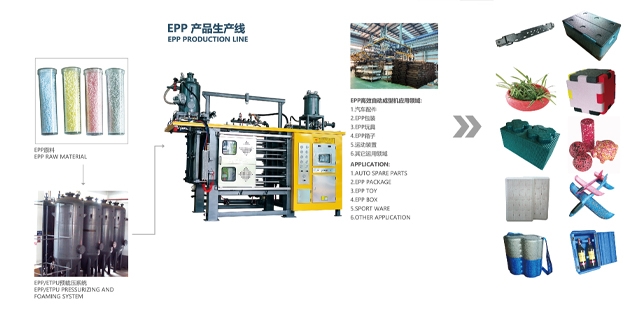 EPP成型產品的加工(gōng)工(gōng)藝